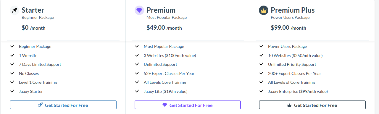 Wealthy Affiliate Membership Levels